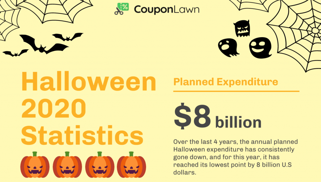 Halloween 2020 Statistics; graphic courtesy of author.