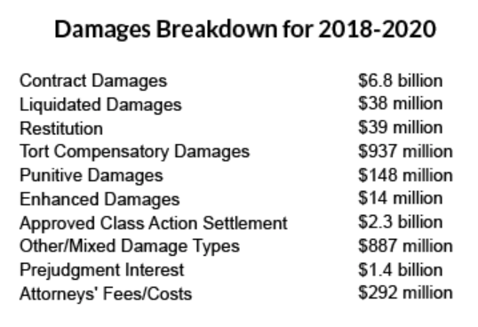 Graphic courtesy of Lex Machina.