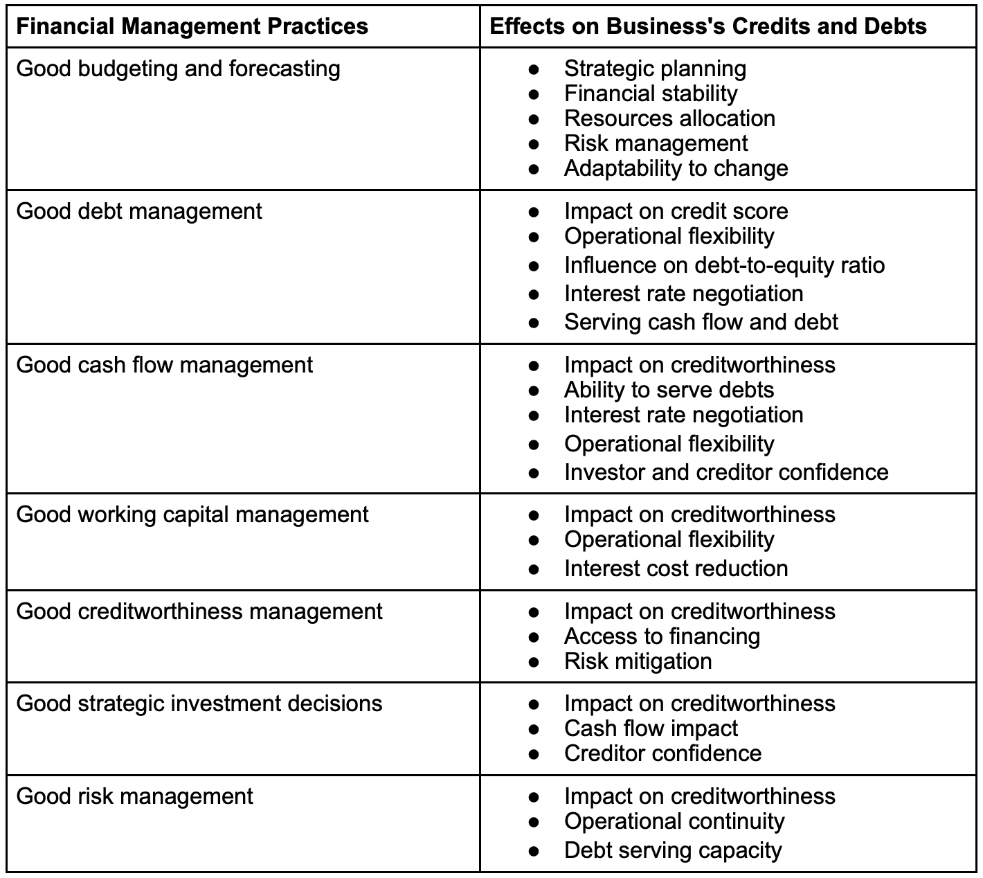 Visual representation of key financial terms; chart courtesy of author.