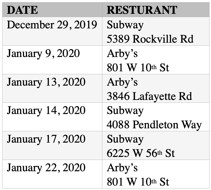 Table of robberies and dates; courtesy of press release.